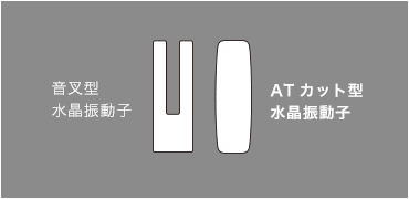 音叉型水晶振動子 ATカット型